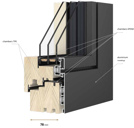 Duoline 78 Pine Windows